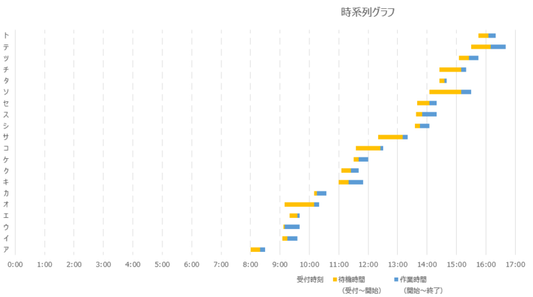 <Excelテンプレート>時系列グラフ | 株式会社ティ・エム・エス